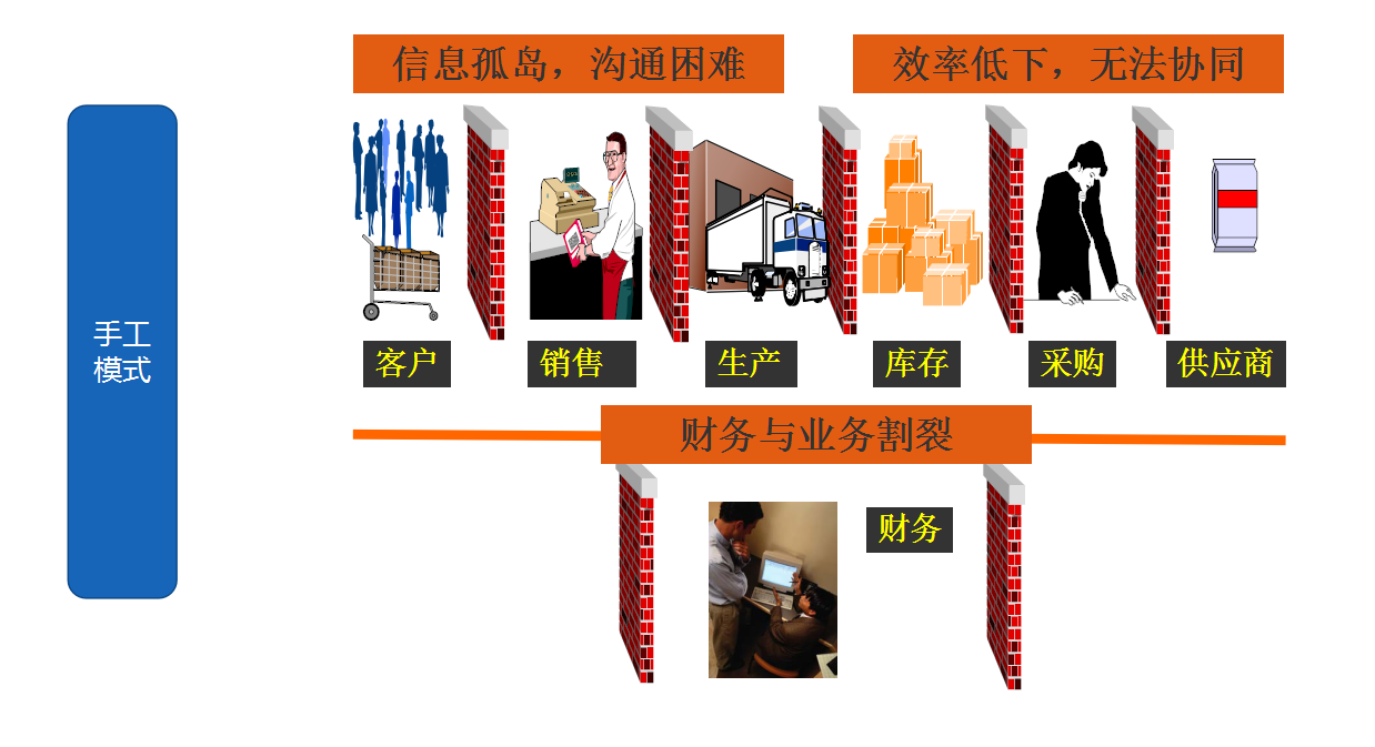 SAP系统