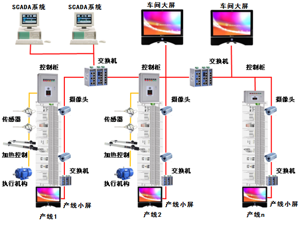 MES可视化监控模块