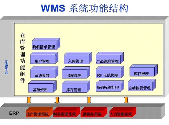WMS条码系统