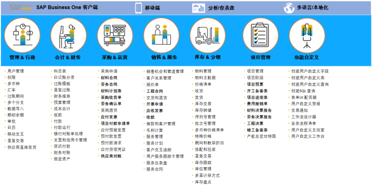 装修行业ERP系统-工程施工ERP管理软件