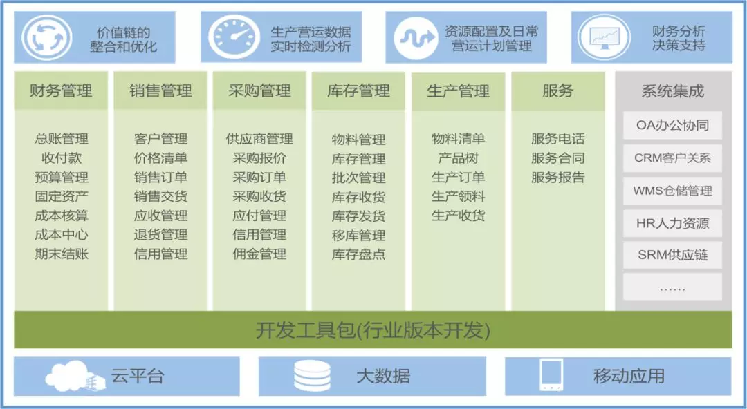 SAP系统ERP软件