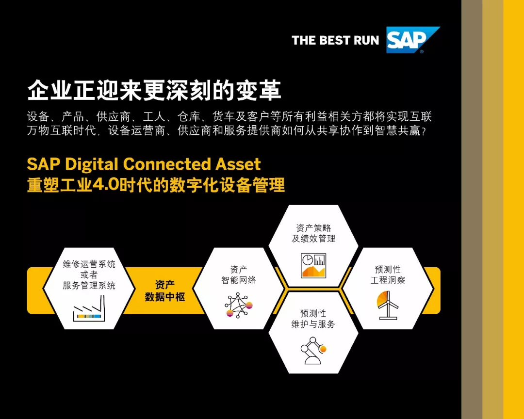 SAP数字化资产云