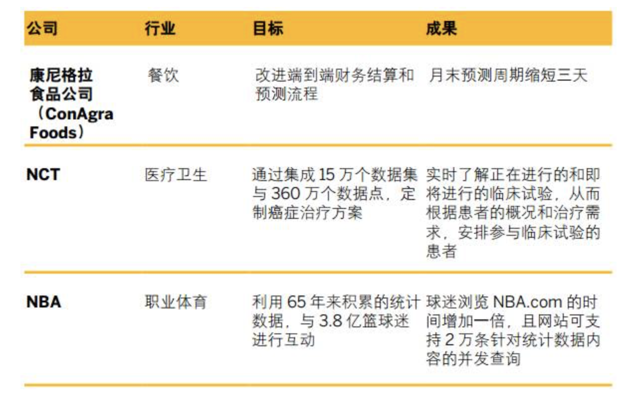 内存计算技术