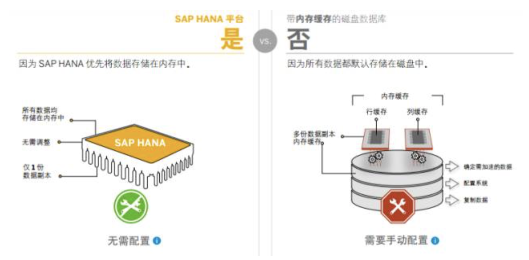 SAP HANA系统
