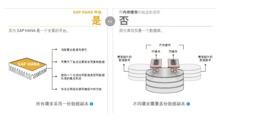 SAP HANA系统