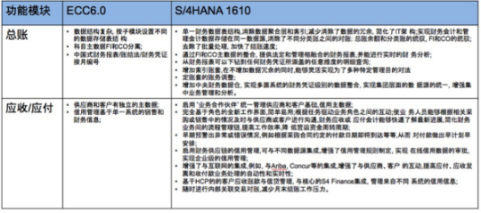 SAP系统