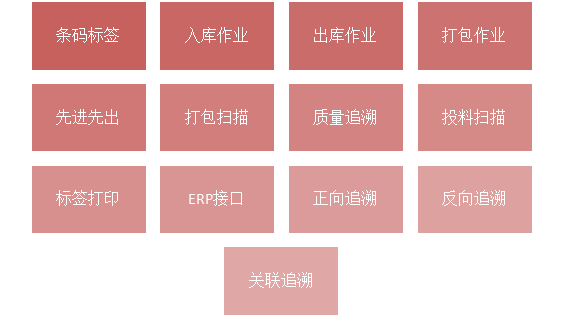 SAP系统条码质量追溯软件