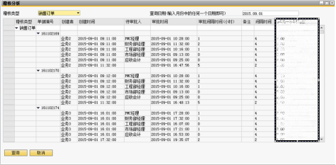 SAP钣金加工行业ERP解决方案