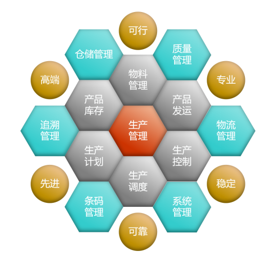 MES数字化车间管理软件模块