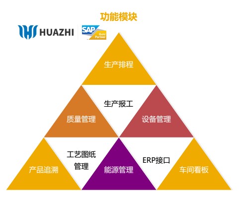 MES车间数字化系统功能模块