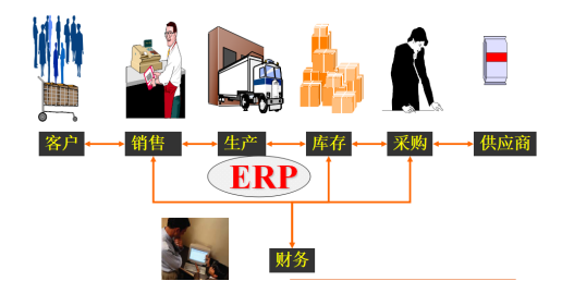 生产制造行业ERP实施方案