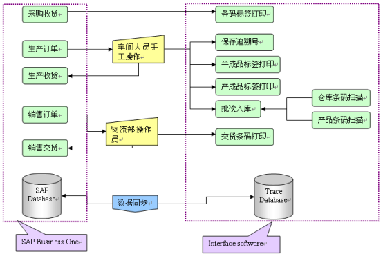 质量追溯管理系统