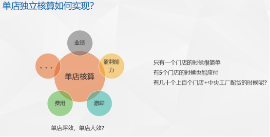 SAP烘焙零售行业ERP解决方案