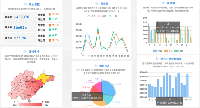 烘焙零售行业ERP解决方案