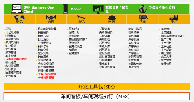 SAP系统烘焙行业ERP软件