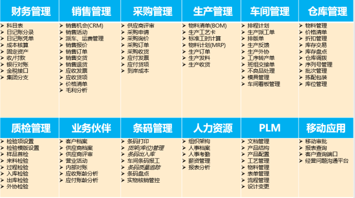 交通运输行业SAP系统