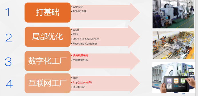 轨道交通行业ERP软件SAP成功案例