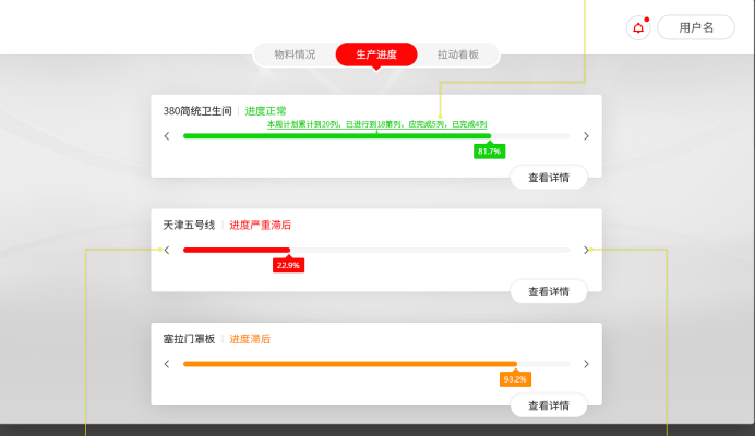 SAP轨道交通行业解决方案：交通运输ERP系统