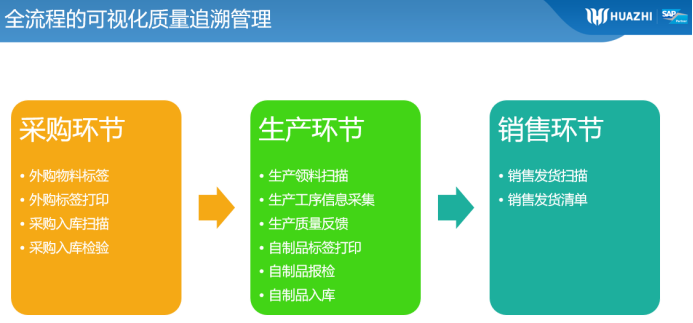 产品质量追溯系统