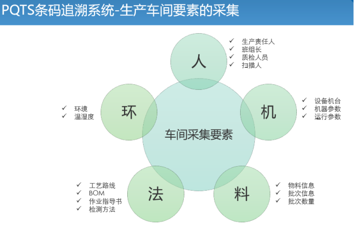 SAP生产车间数字化管理系统