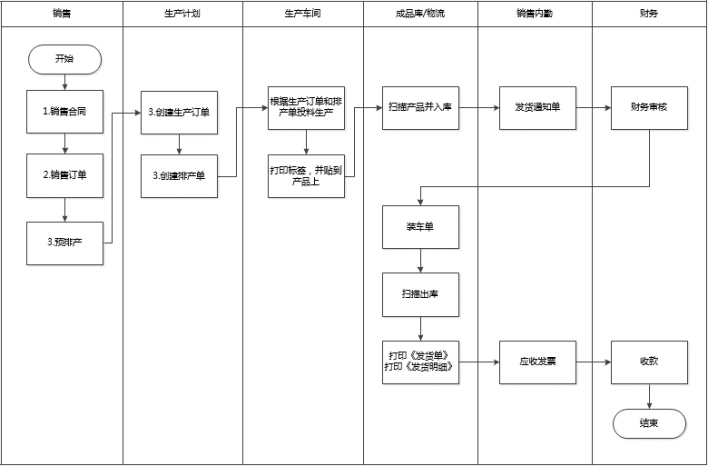 无纺布行业ERP,无纺布ERP,面料行业ERP,纺织行业ERP,无纺布生产ERP,纺织ERP,SAP无纺布