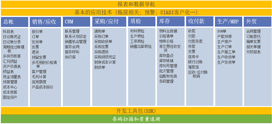 SAP外贸生产成功案例ERP软件