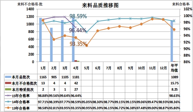 食品行业SAP解决方案食品ERP食品行业ERP系统