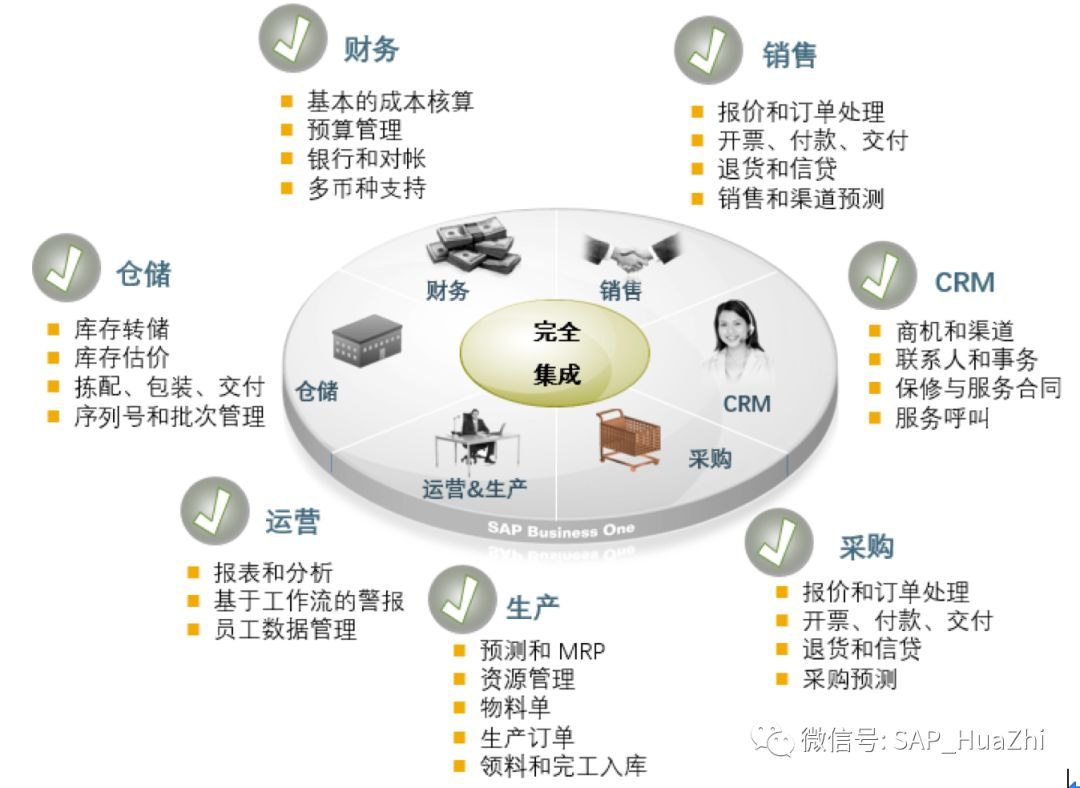 SAP解决方案家具行业ERP系统 