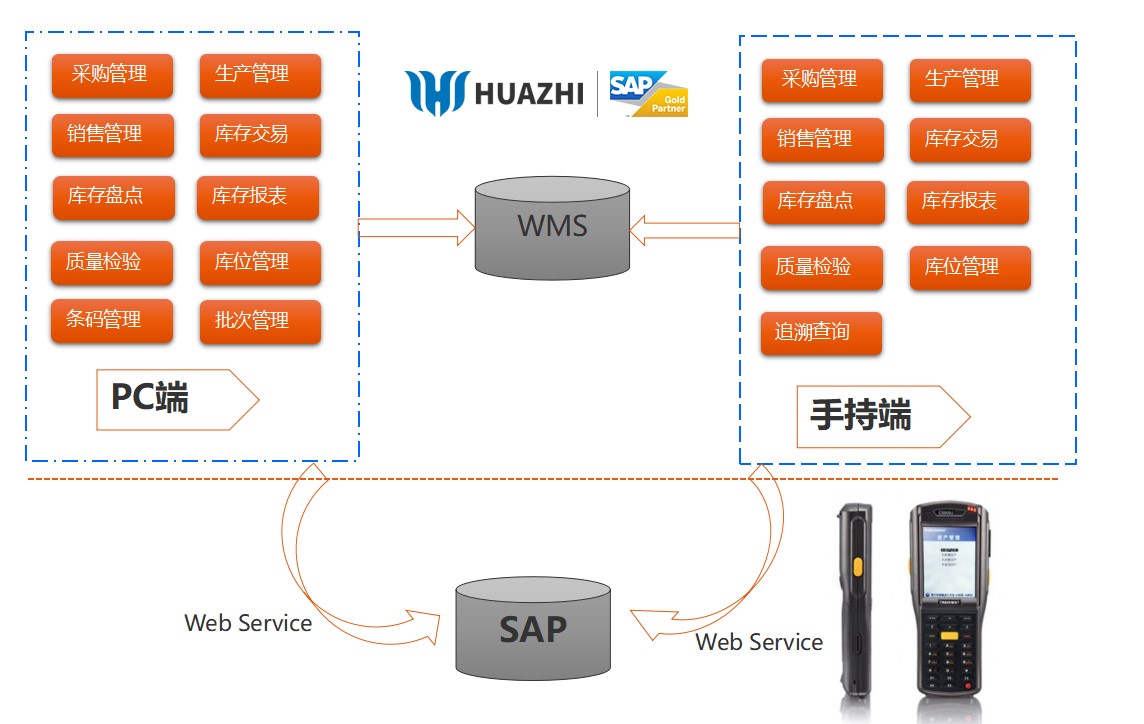 SAP家具行业ERP解决方案