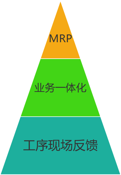 SAP精密仪器行业ERP系统