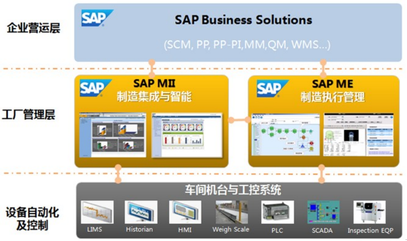 SAP MES管理系统