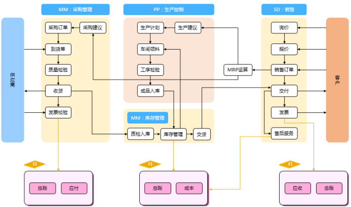 金属加工ERP管理软件供应商