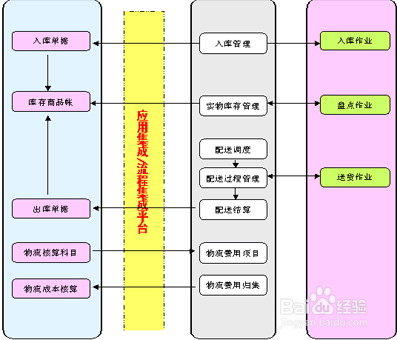 WMS条形码软件