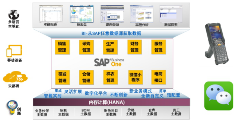 SAP服装行业解决方案