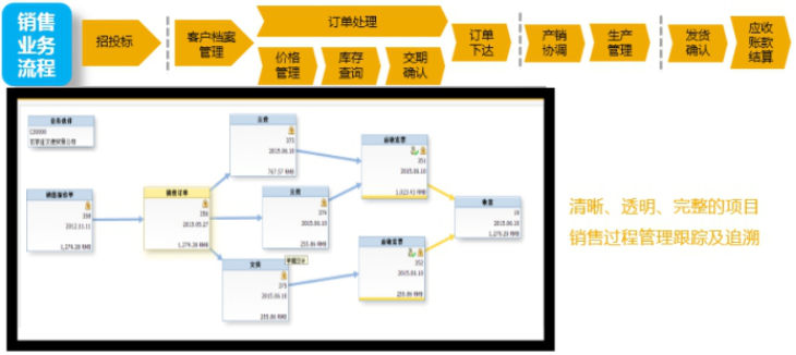 校服生产厂管理软件