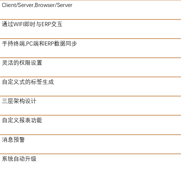 WMS系统特点