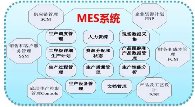 MES数字化车间管理软件