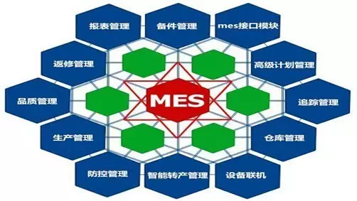MES生产管理系统