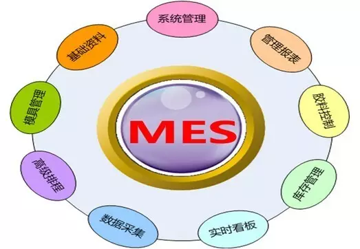 MES生产车间软件