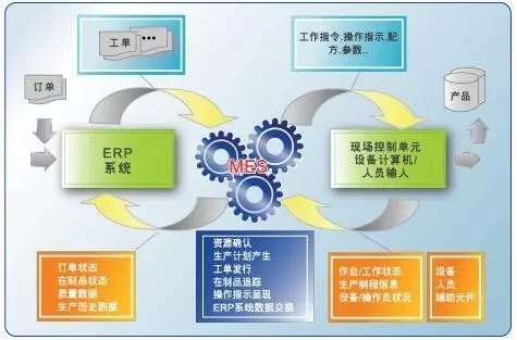 PDM系统