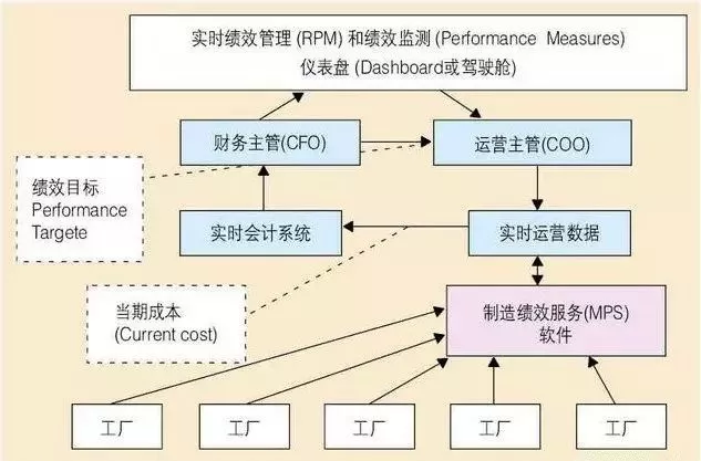 MES系统