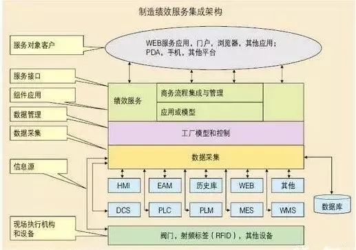 MES生产管理系统