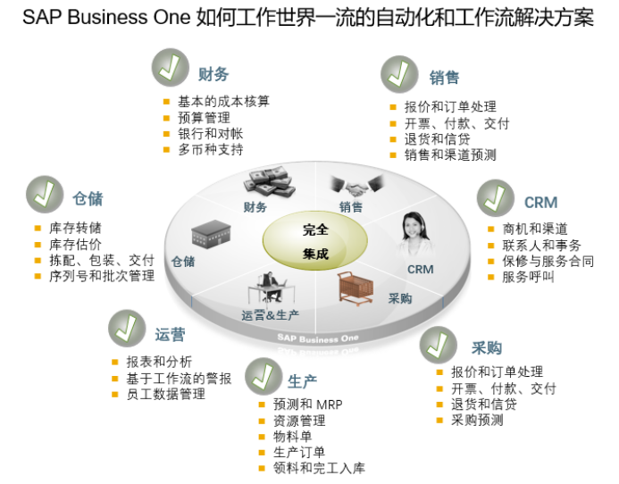 SAP铝制品行业解决方案铝制品行业ERP系统