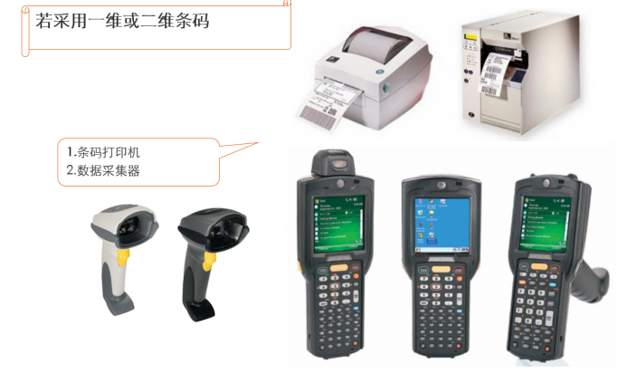 WMS条码仓储系统