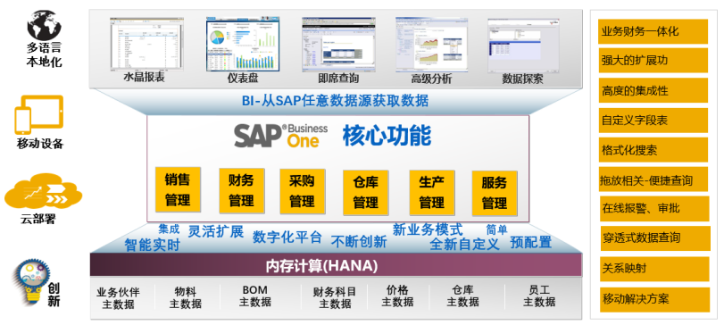 济南ERP系统 济南SAP软件实施商及代理商 济南SAP ERP公司中科华智