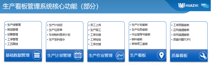 MES车间看板管理系统