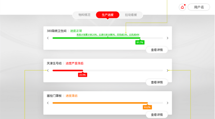 MES车间管理软件 车间看板管理软件