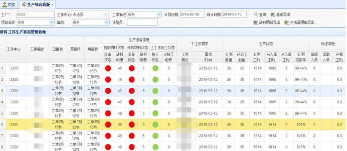 车间看板系统方案 生产综合看板