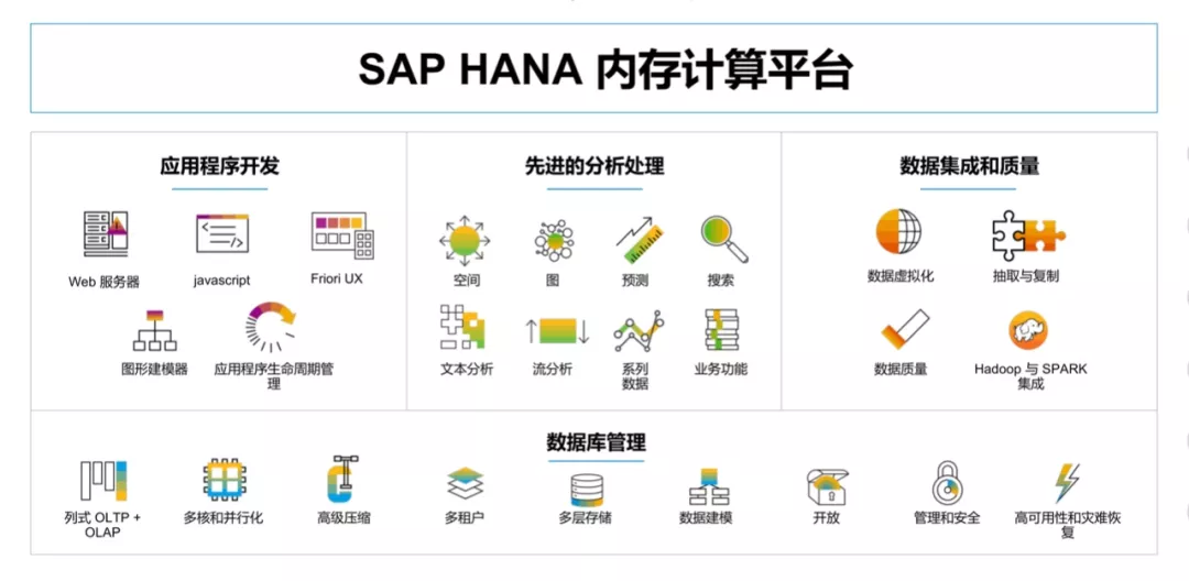 SAP HANA内存计算平台