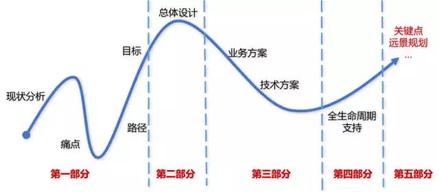 MES投标技术方案